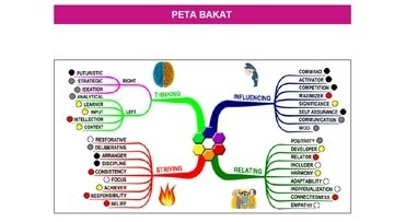 Hasil Assessmen Talents Mapping