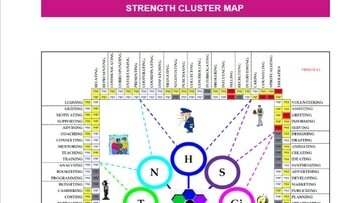 Hasil Assessmen Talents Mapping