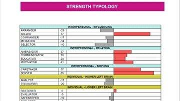 Hasil Assessmen Talents Mapping