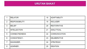 Assessmen Talents Mapping